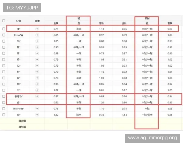 2026年世界杯荷兰VS瑞典比赛中净胜球规则的具体应用与裁判标准解析 2026年世界杯荷兰VS瑞典比赛中净胜球规则的具体应用与裁判标准解析